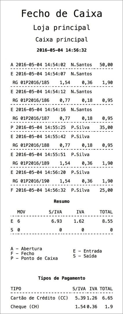Lista de Movimentos - Fecho de Caixa