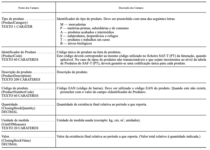 tabela inventario