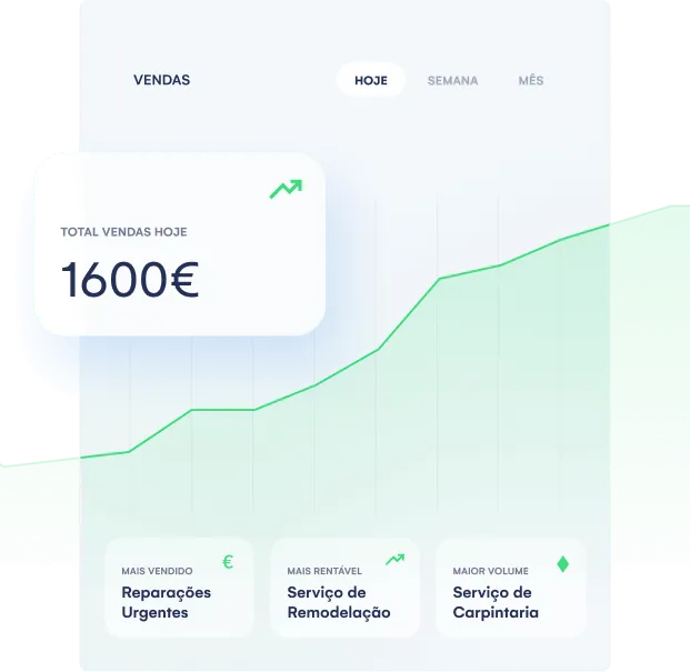 Relatórios de negócio