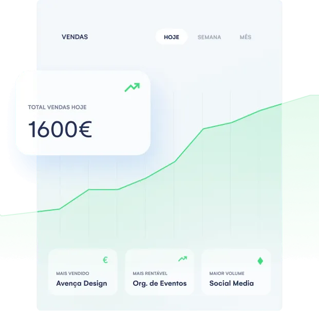 Relatórios de negócio