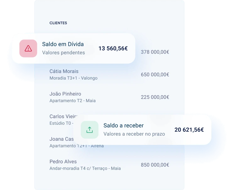 Conta corrente de clientes